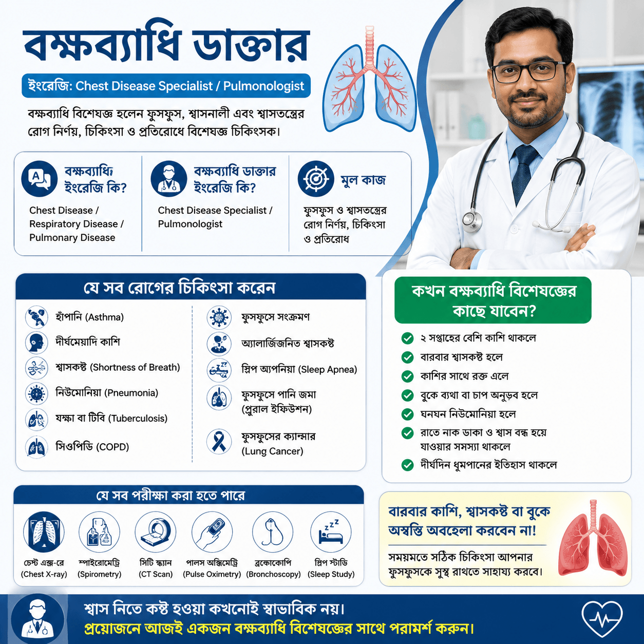 বক্ষব্যাধি ডাক্তার ইংরেজি কি