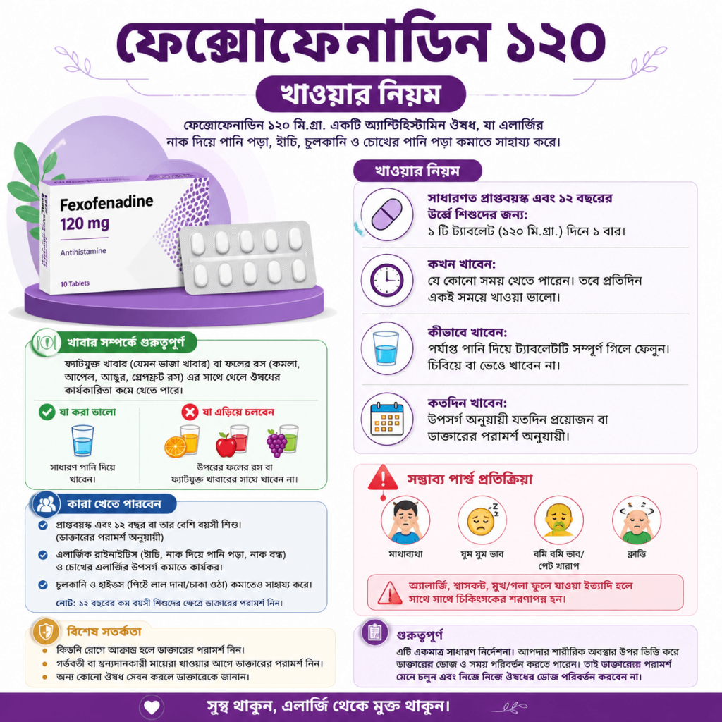 ফেক্সোফেনাডিন